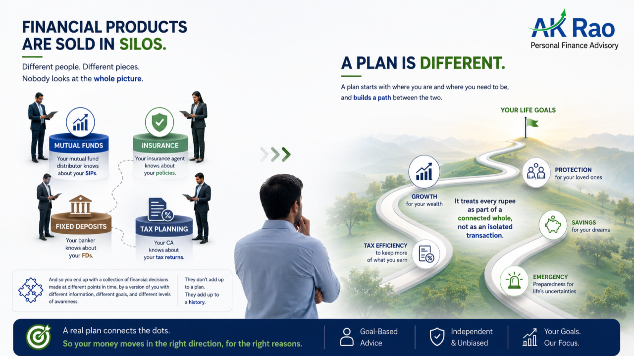 What a financial plan should actually contain