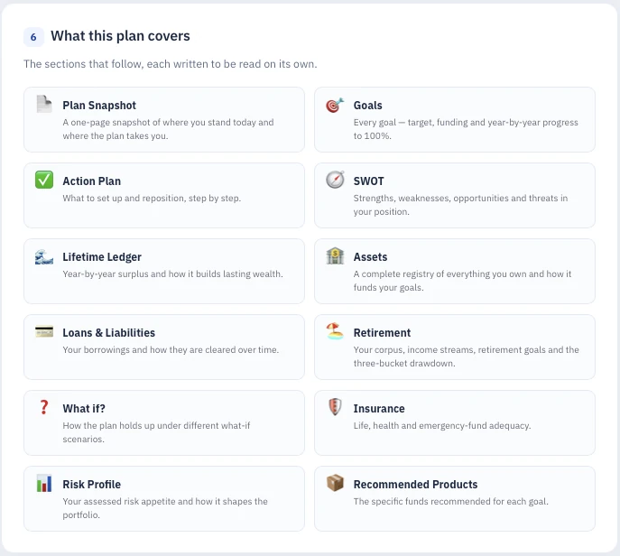 What the plan covers — A single view of every section the plan contains, from your snapshot and goals through to retirement, risk and implementation, each written to be read on its own.