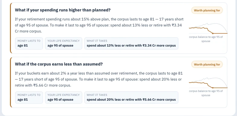 Each retirement scenario, explained — screen 2 of 2